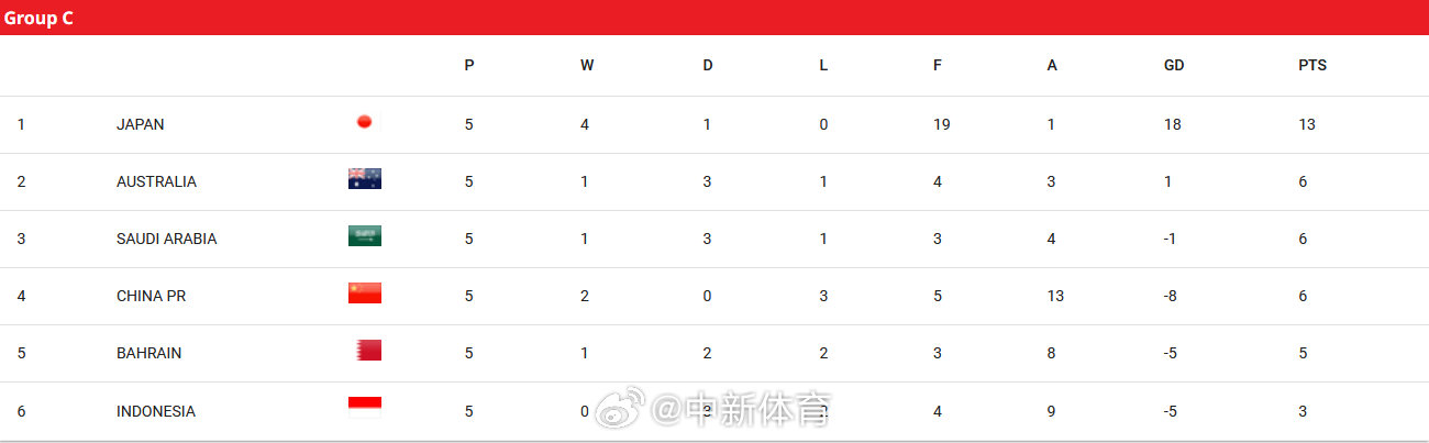 赛程紧密对国足不利，今晚厦门对阵日本需以高